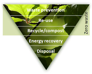 Arla Foods Environmental strategy - Waste from production - Zero Waste